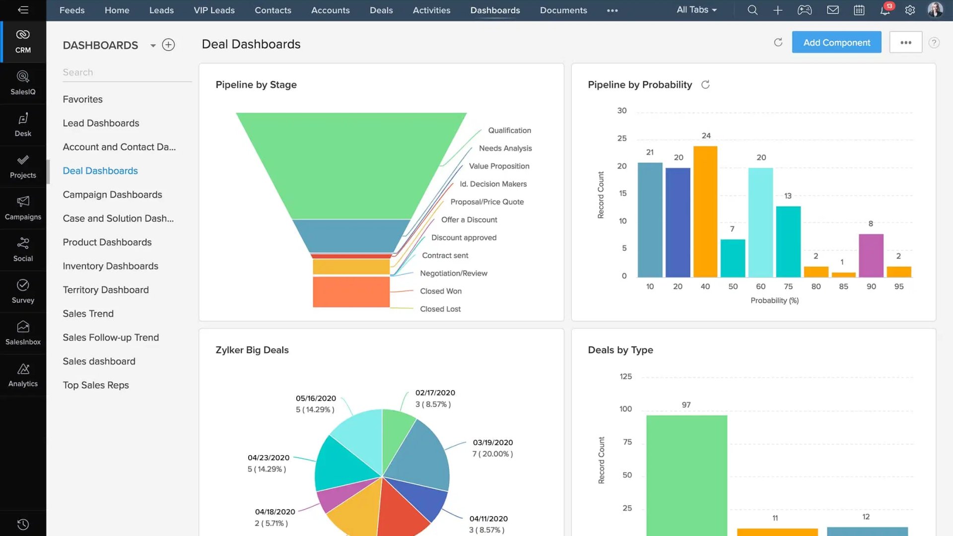 Zoho CRM